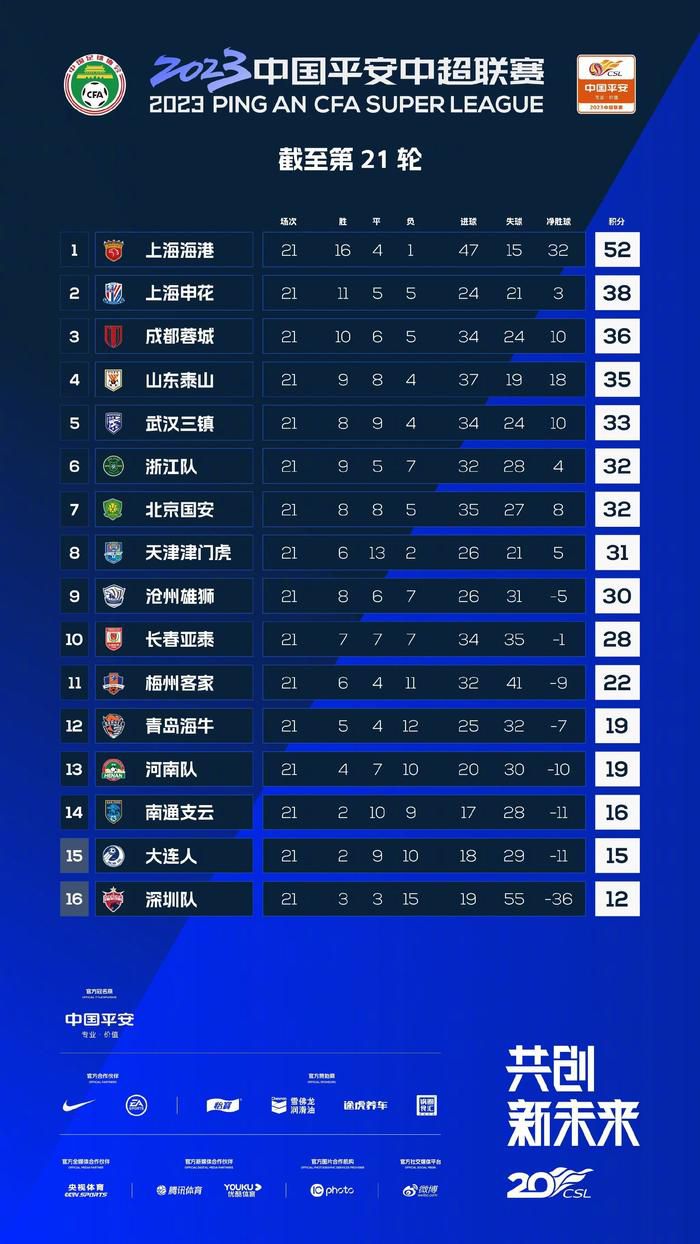 但是听着，你想告诉我六个月之前还是上赛季欧冠的最佳门将，现在却成为了世界最差（门将）？不。